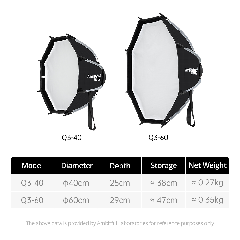 AMBITFUL Seria Q3/Q7/Q9 Szybko – Photography Lighting Box recenzja i cena