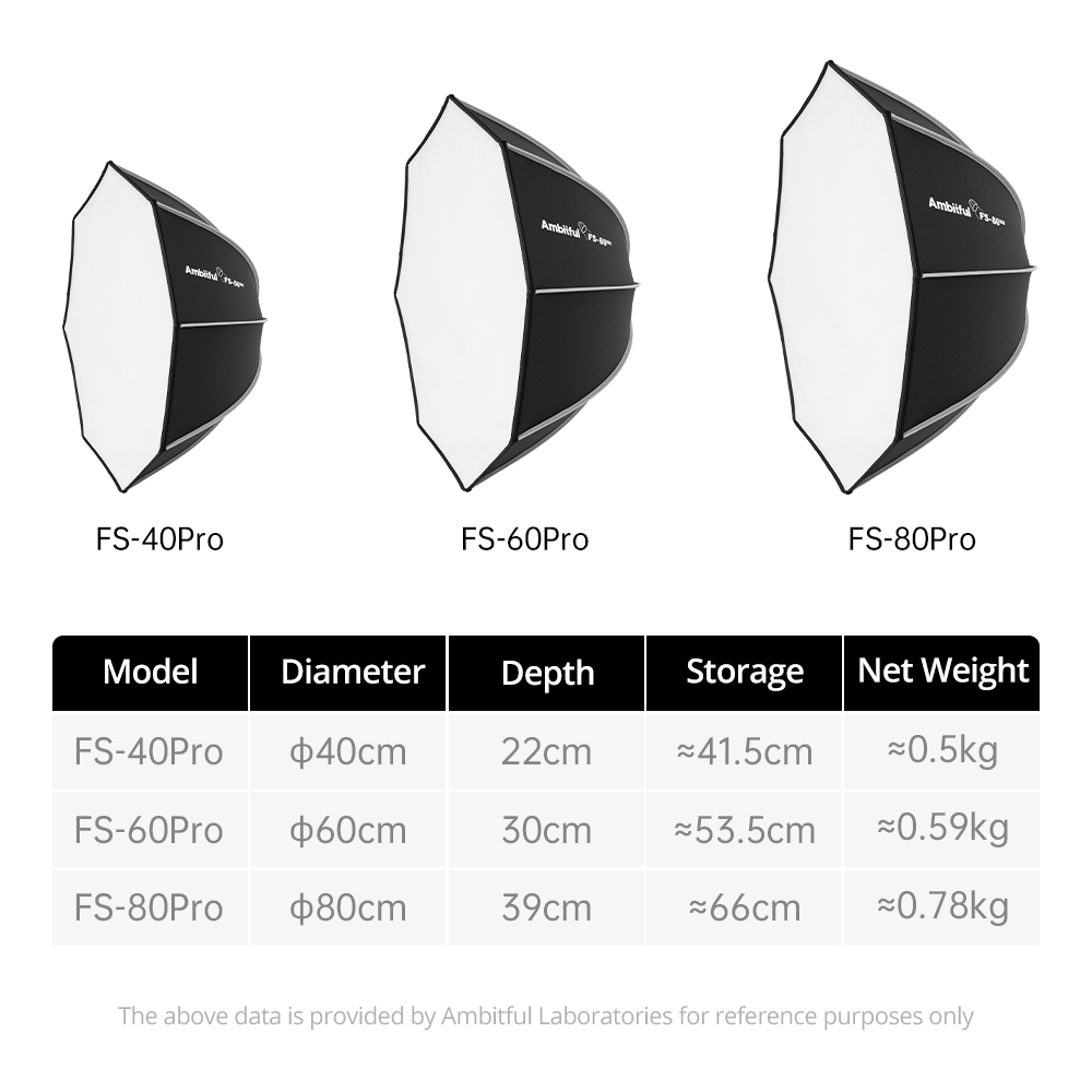 AMBITFUL FS40PROII Szybkie Mon – Photography Studio Lighting Set Up recenzja i cena