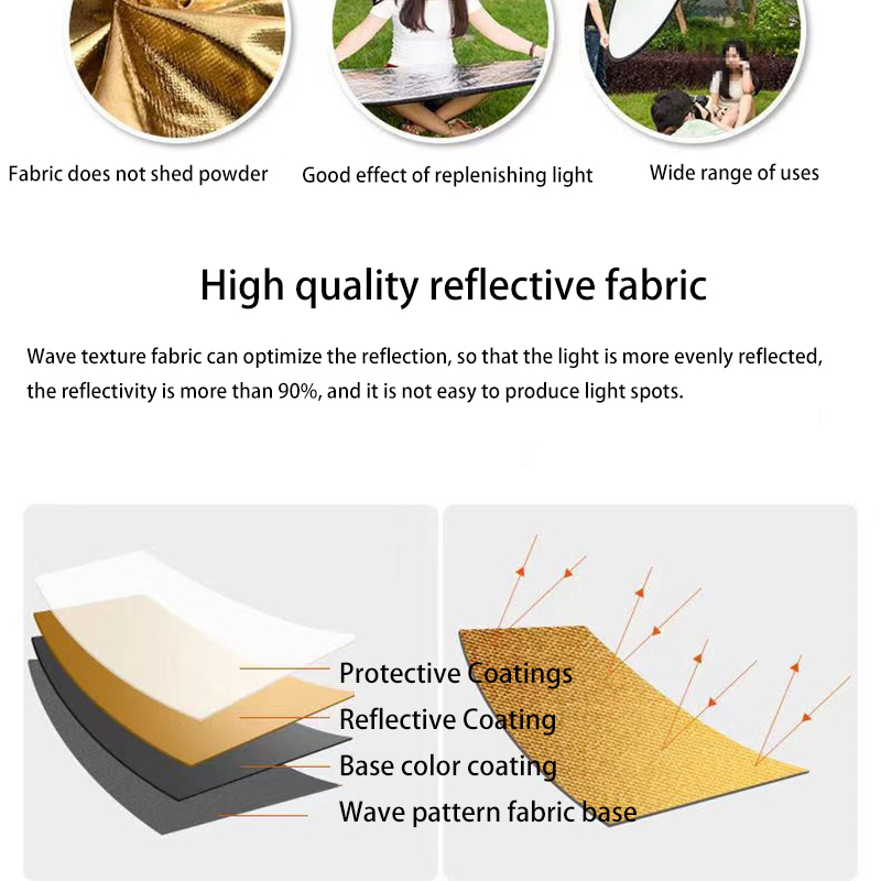 Zestaw reflektorów fotograficz – Photography Lighting Options recenzja i cena